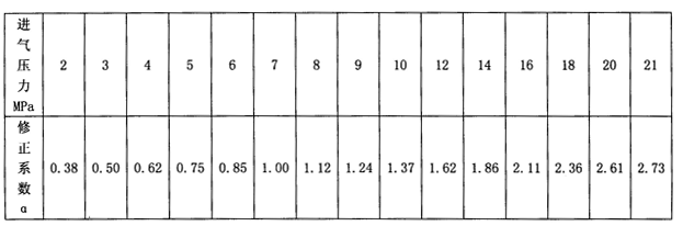 柳州(zhou)柳二空