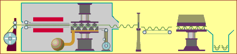 熱(rè)成型流水線圖(tú)