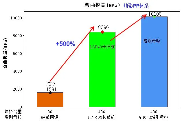礦粉(fěn)對聚丙(bǐng)烯光澤度影響(xiǎng)